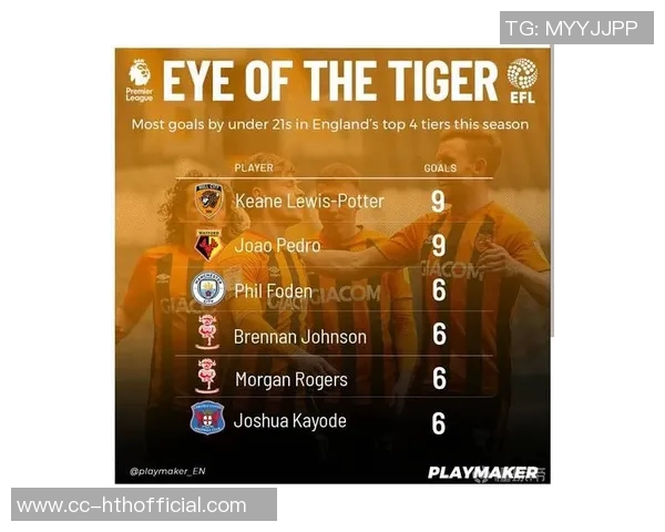 英超与EFL商讨青训补偿费上限规则以保护年轻球员发展